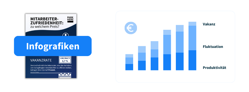 Mitarbeiterzufriedenheit Infografiken