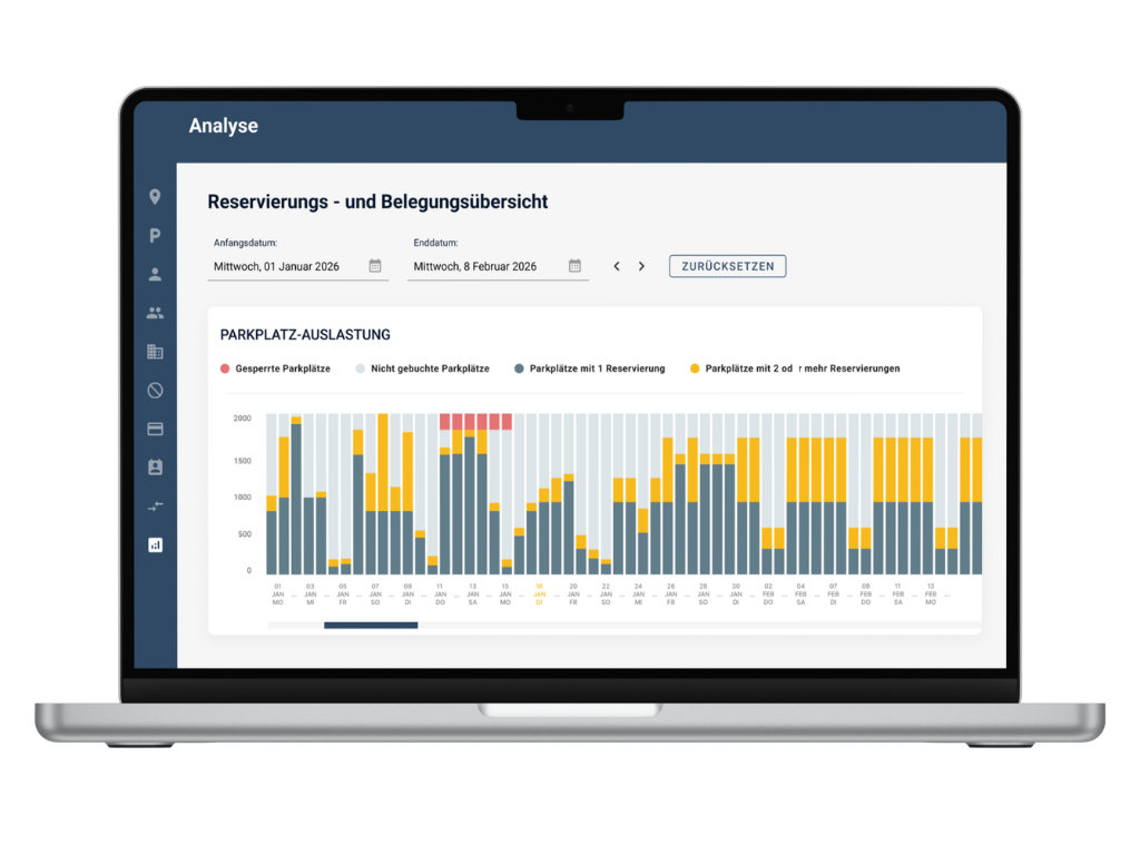 Real-Time Data &amp; Utilization Analysis