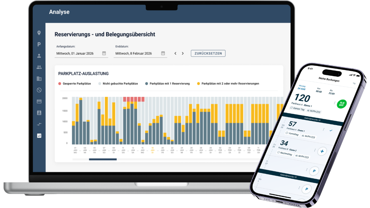 Ein Laptop, das die Verwaltungsoberfläche für Administratoren zeigt  und die Auslastungsanalyse der Parkflächen zeigt und ein Handy, das die Buchungsoberfläche für Nutzer zeigt.