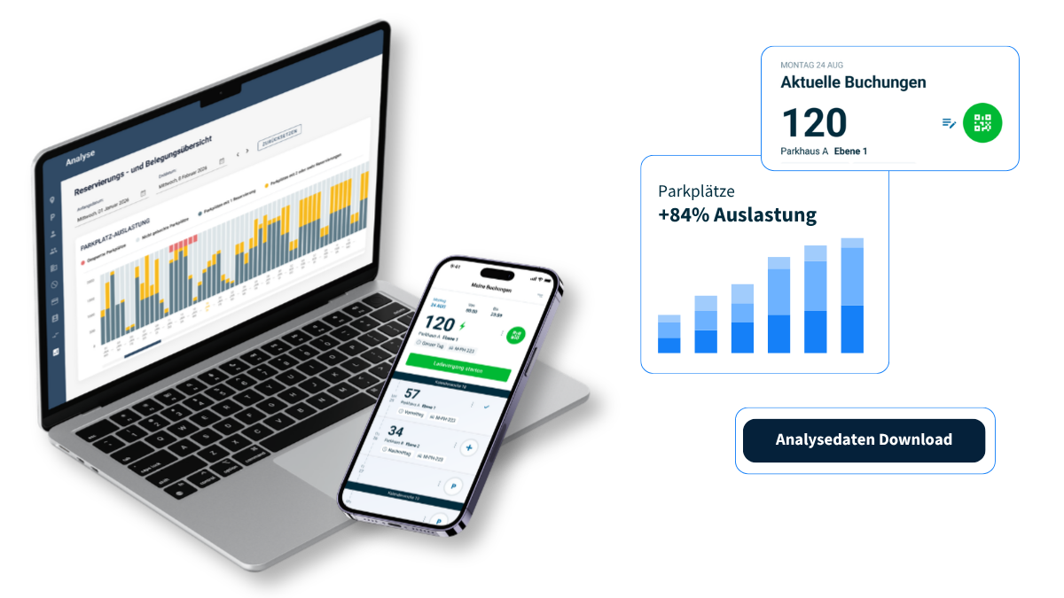 ParkHere App & Dashboard mit Auslastungsanzeige