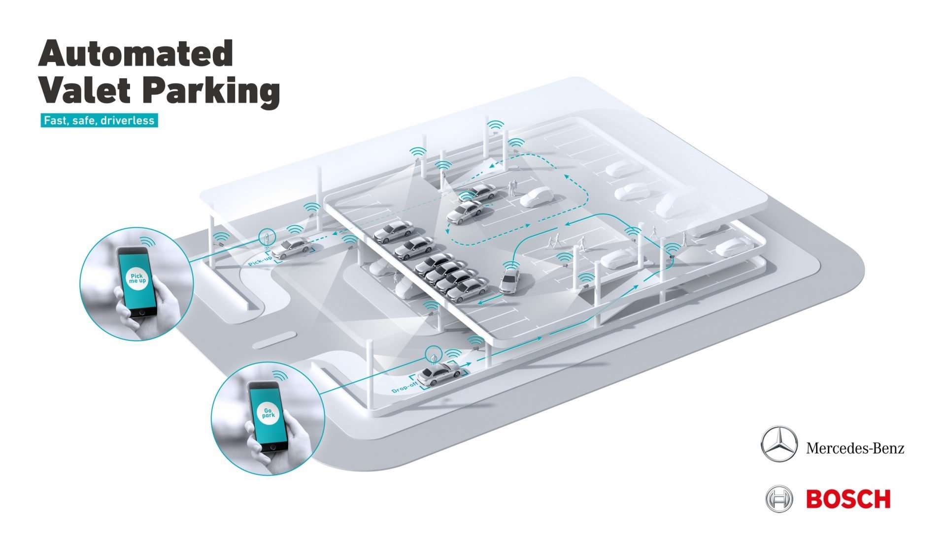 Bosch automated parking