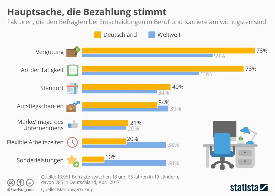 Kriterien Mitarbeiter