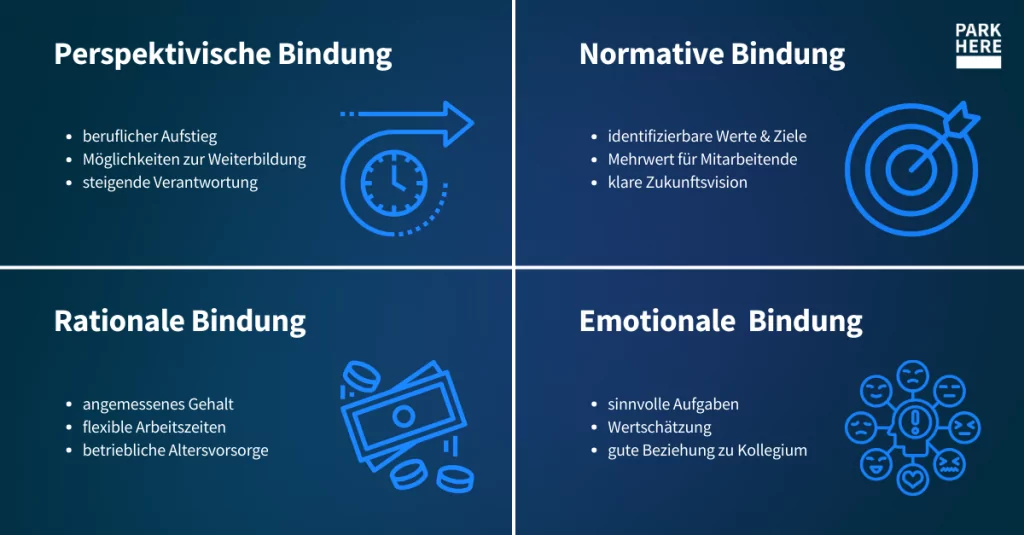 White Paper Mitarbeiterzufriedenheit