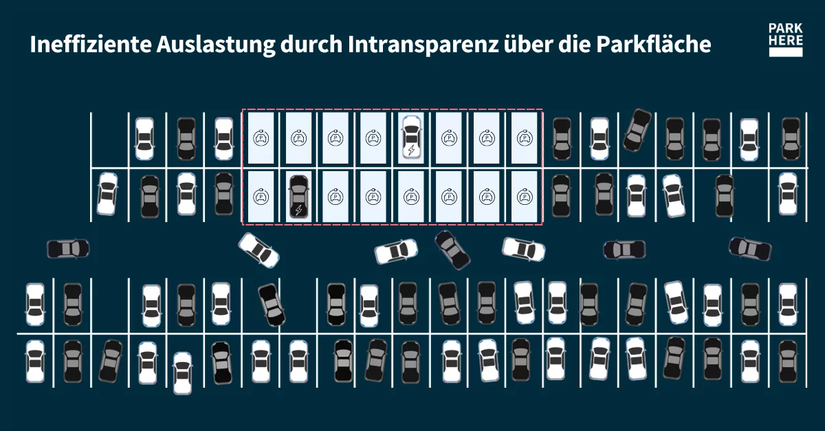 Intransparenz über die Parkfläche
