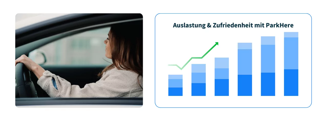 White Paper_MA Zufriedenheit (4) Anfrage Visual