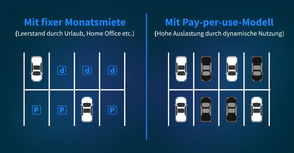 Monetarisierung von Parkflächen Monetarisierung von Parkflächen