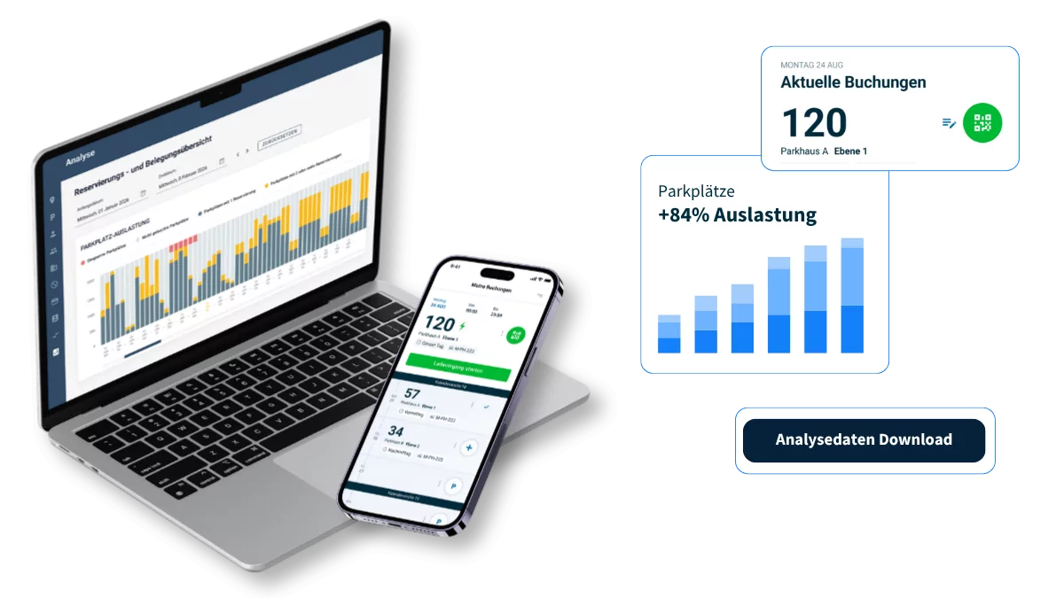 ParkHere App & Dashboard mit Auslastungsanzeige