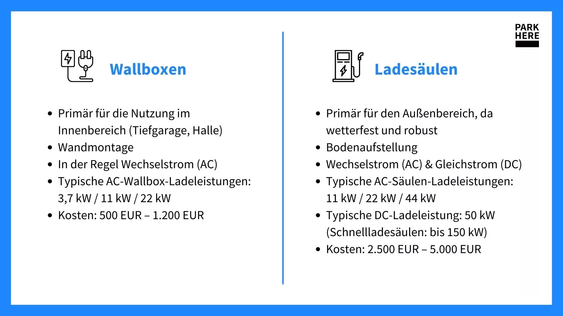 Wallboxen und Lades&auml;ulen