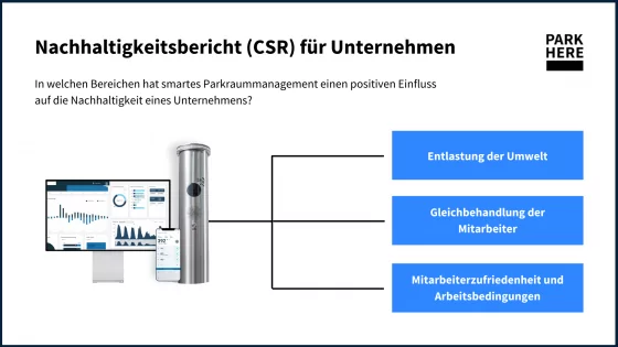CSR Bericht